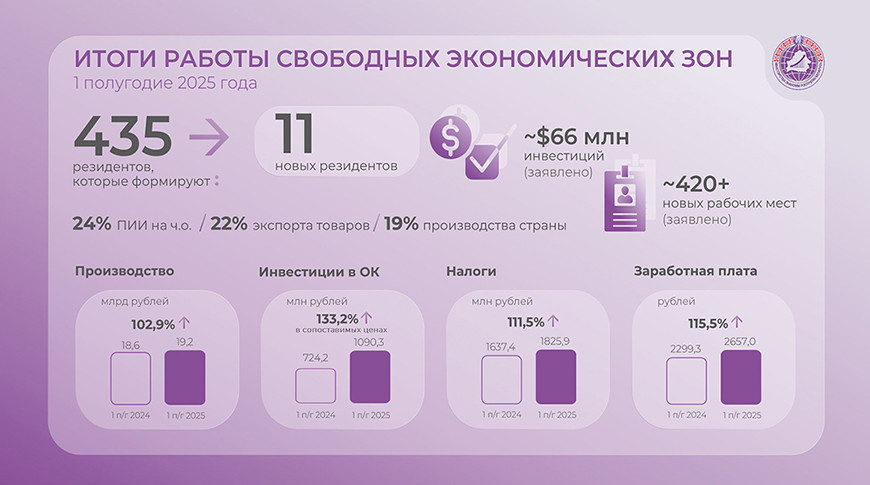 Фота Мінэканомікі