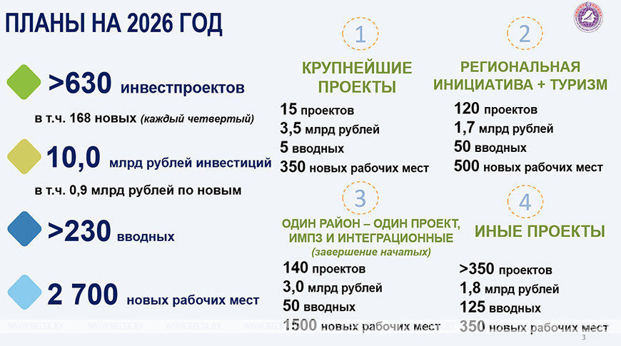 Фота Мінэканомікі