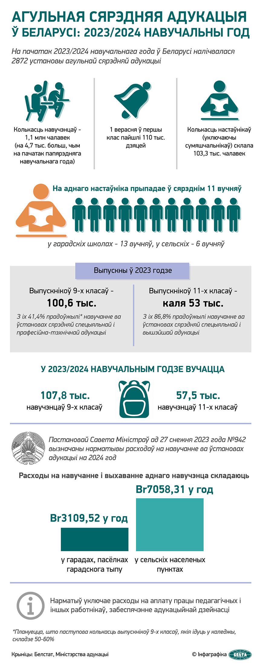Агульная сярэдняя адукацыя ў Беларусі: 2023/2024 навучальны год