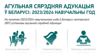 Агульная сярэдняя адукацыя ў Беларусі: 2023/2024 навучальны год