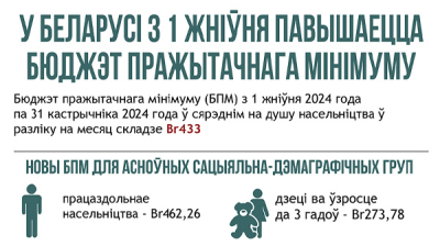 У Беларусі з 1 жніўня павышаецца бюджэт пражытачнага мінімуму