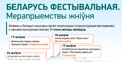 Беларусь фестывальная. Мерапрыемствы жніўня