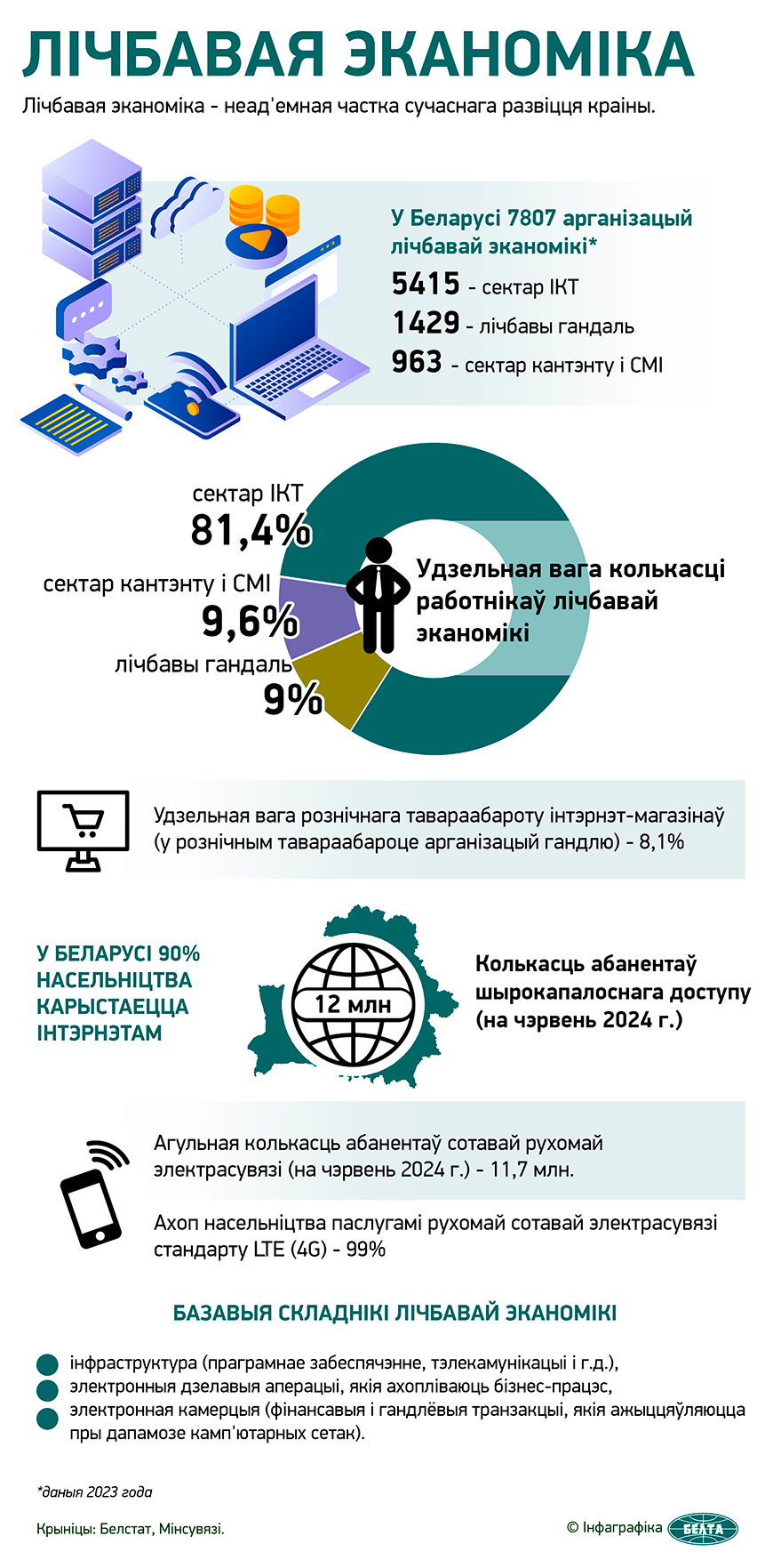 Лічбавая эканоміка  