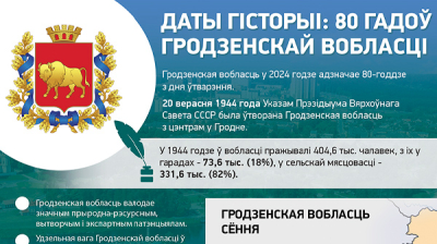 Даты гісторыі: 80 гадоў Гродзенскай вобласці