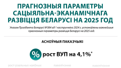 Прагнозныя параметры сацыяльна-эканамічнага развіцця Беларусі на 2025 год 