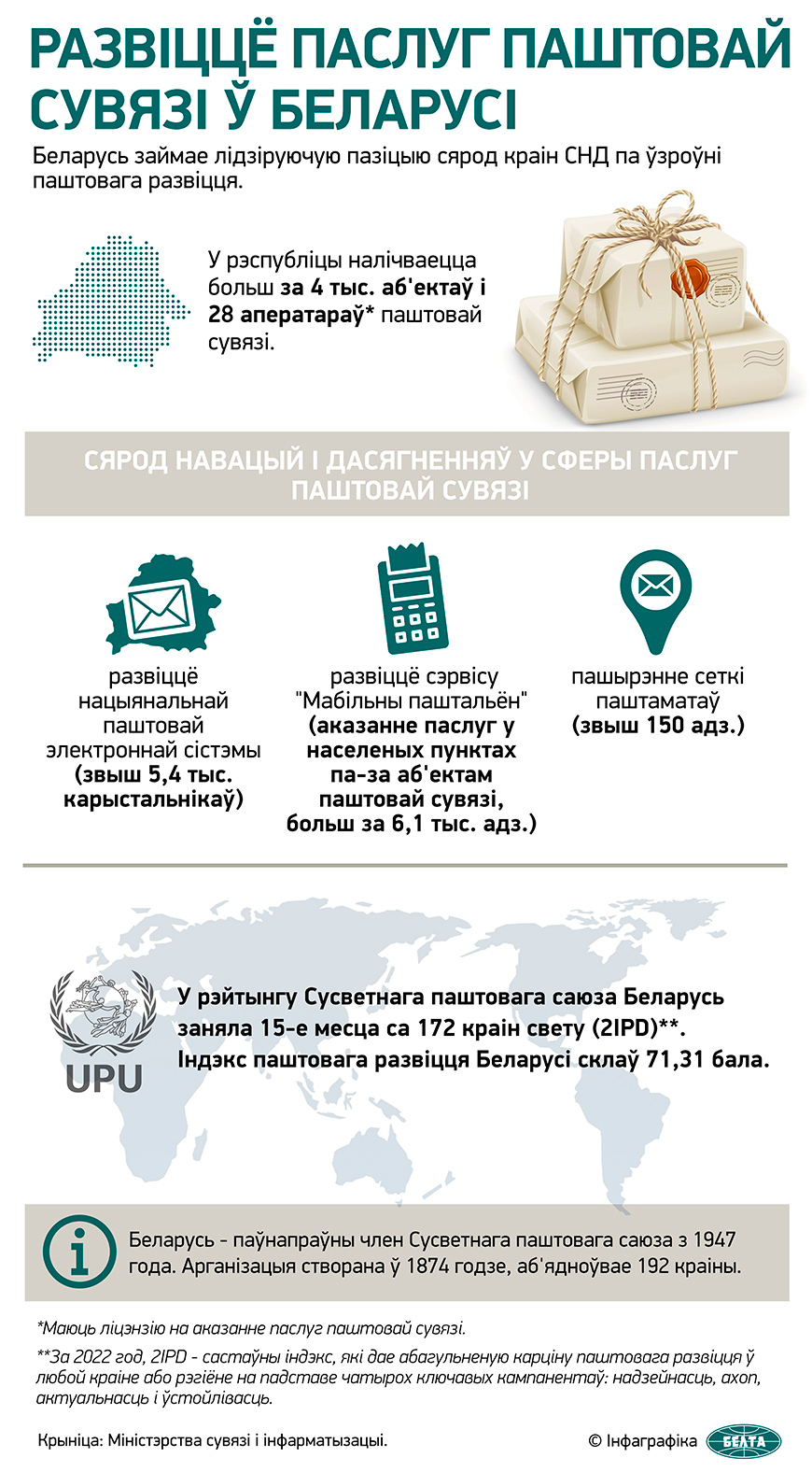 Развіццё паслуг паштовай сувязі ў Беларусі