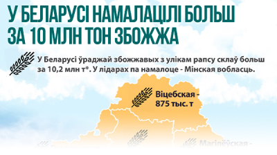 У Беларусі намалацілі больш за 10 млн тон збожжа  