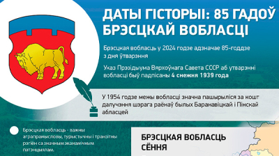 Даты гісторыі: 85 гадоў Брэсцкай вобласці