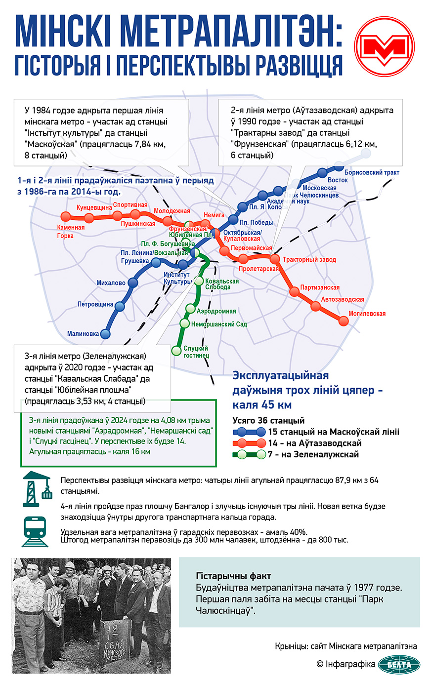 Мінскі метрапалітэн: гісторыя і перспектывы развіцця