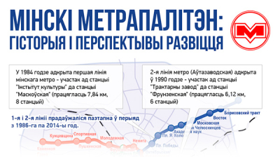 Мінскі метрапалітэн: гісторыя і перспектывы развіцця