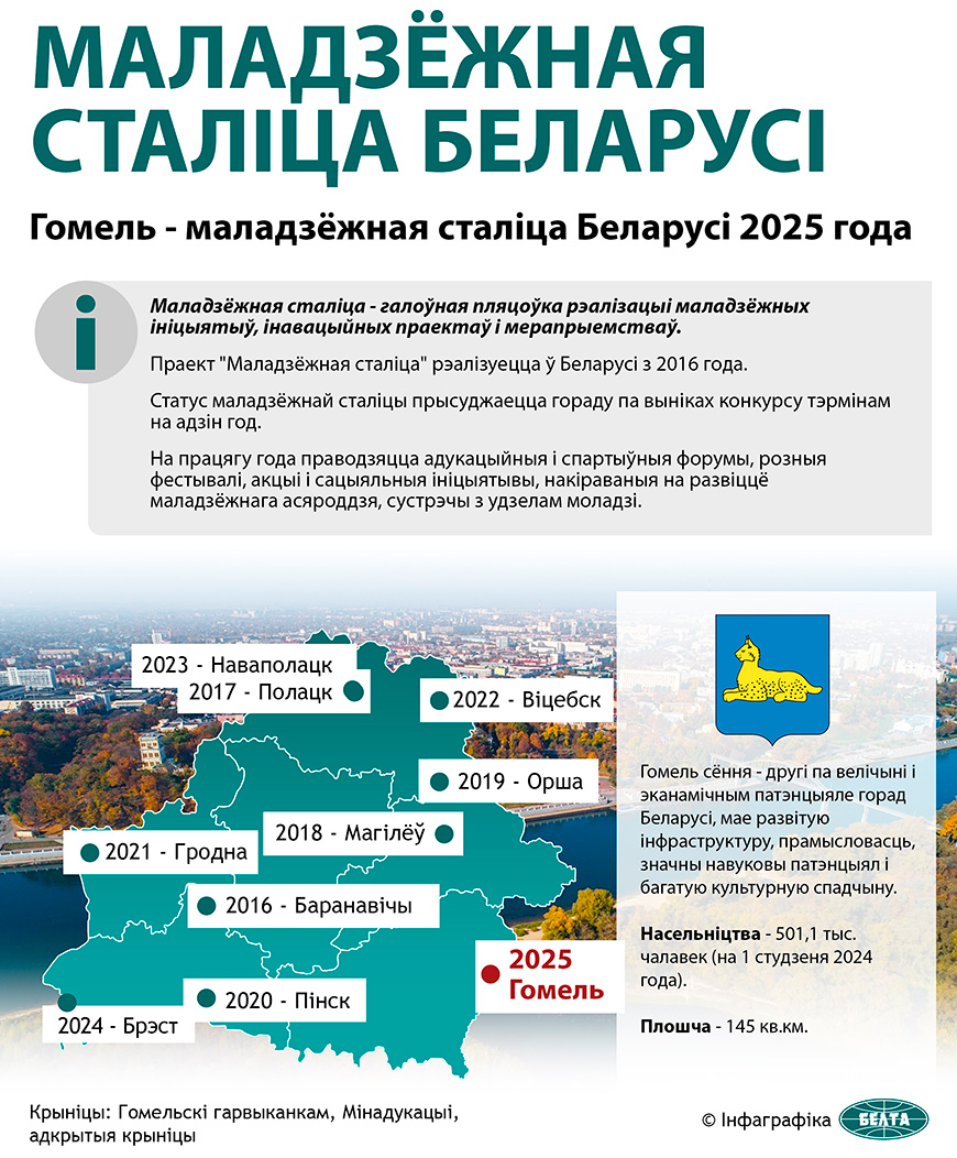 Маладзёжная сталіца Беларусі 
