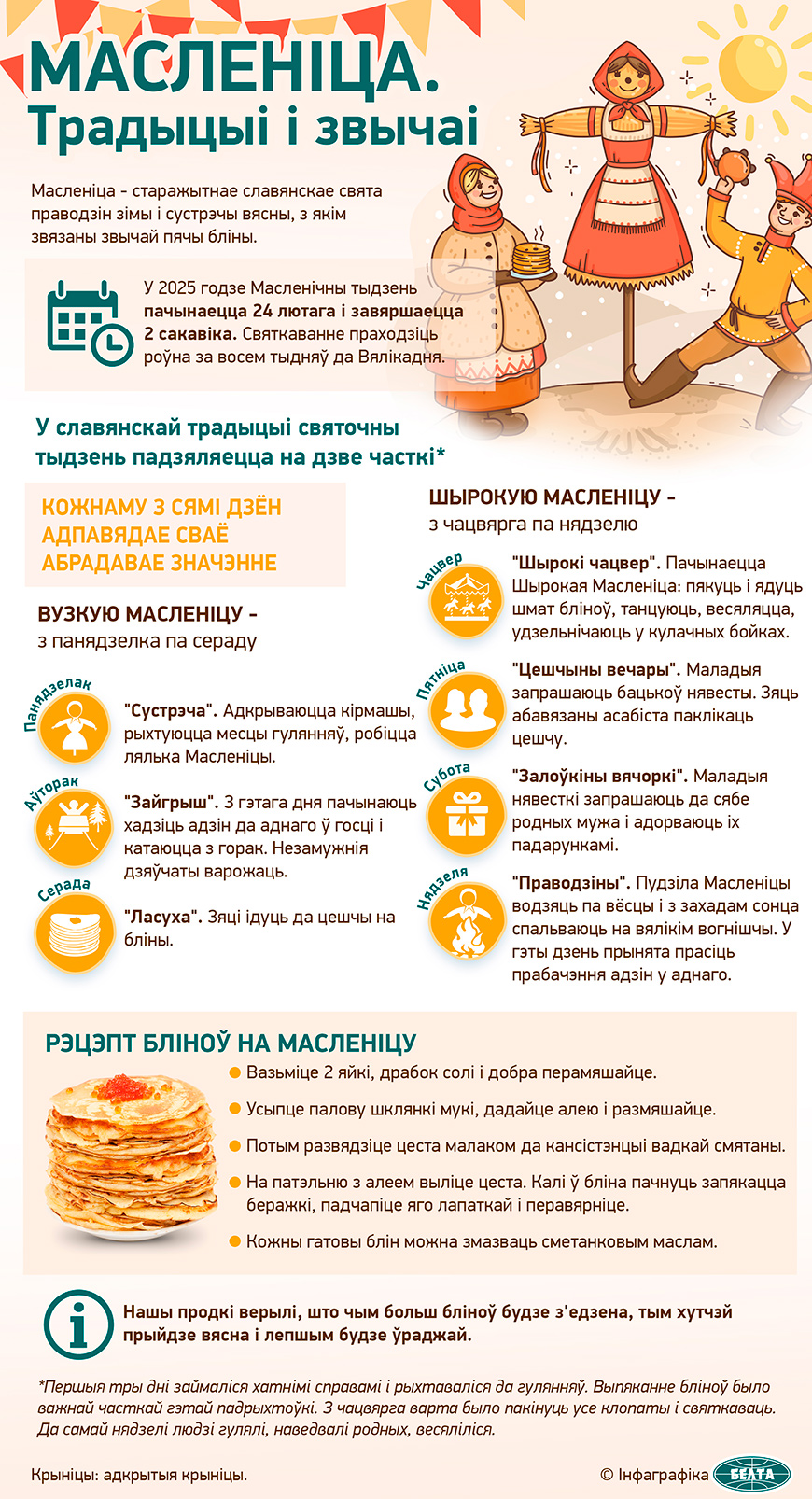 Масленіца. Традыцыі і звычаі