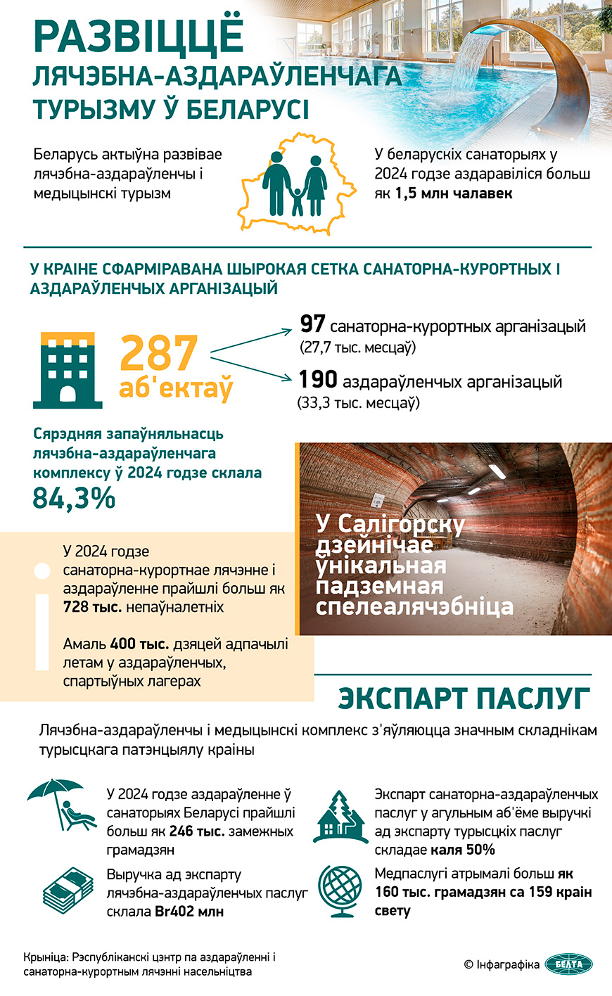 Развіццё лячэбна-аздараўленчага турызму ў Беларусі  