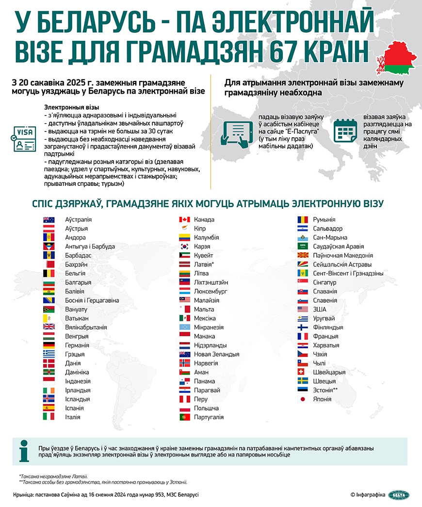 У Беларусь - па электроннай візе для грамадзян 67 краін