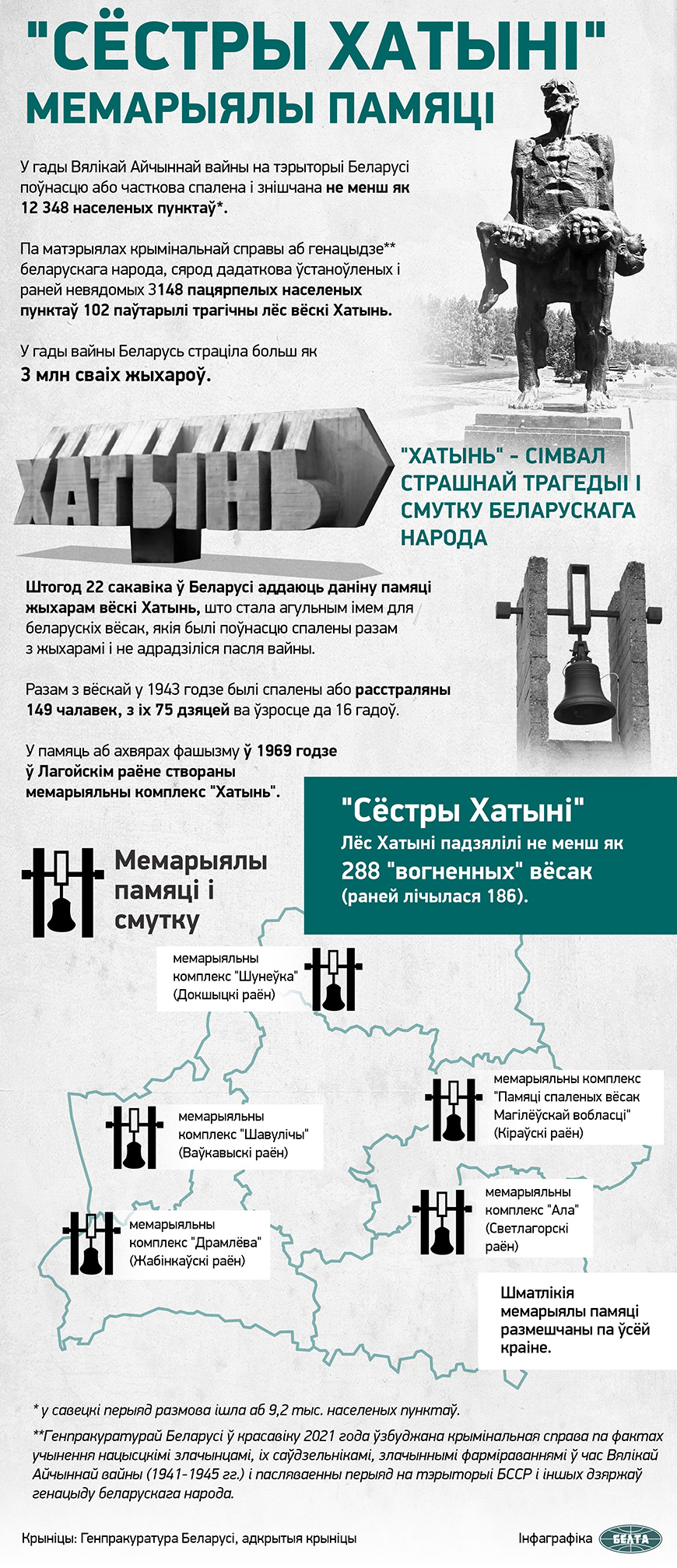 "Сёстры Хатыні". Мемарыялы памяці