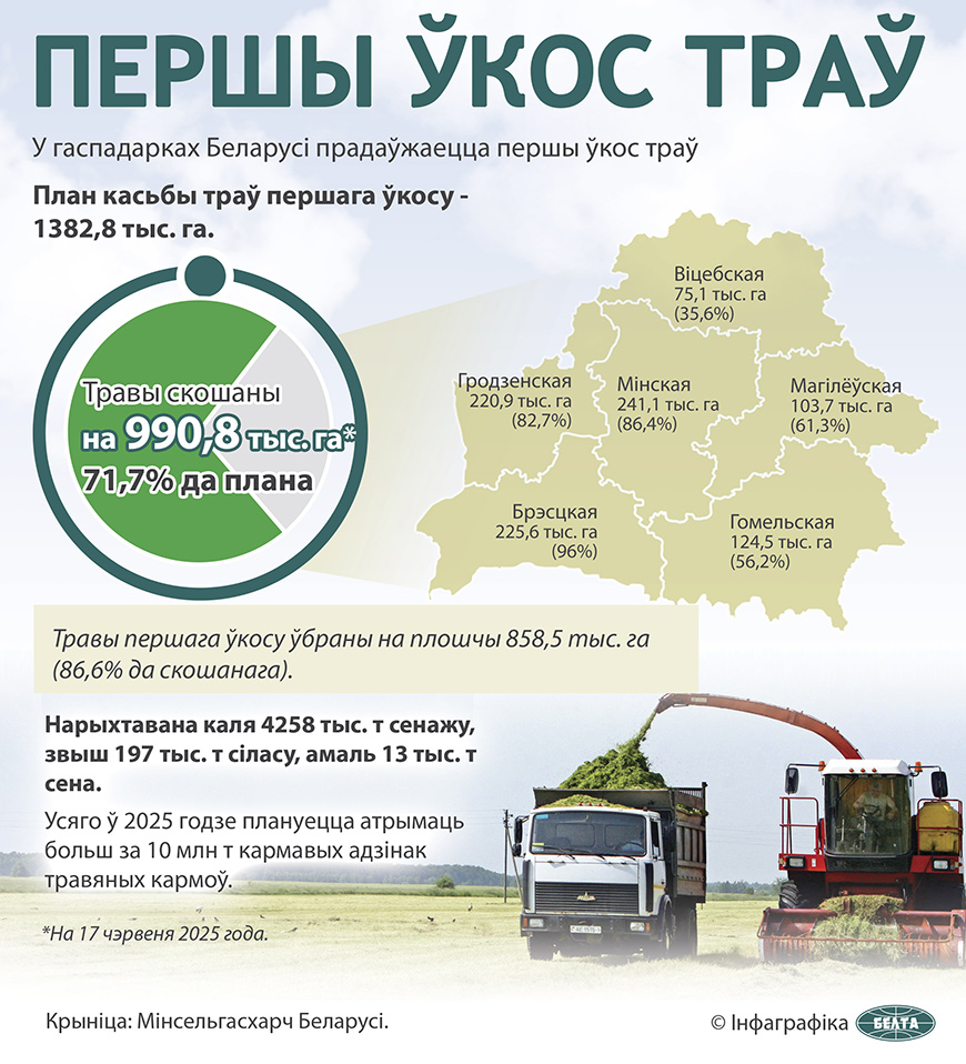 Першы ўкос траў