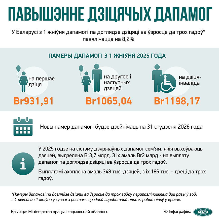 Павышэнне дзіцячых дапамог  