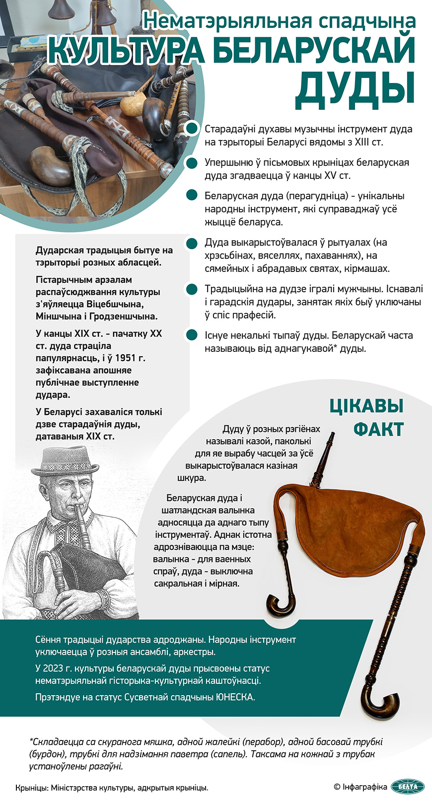 Нематэрыяльная спадчына. Культура беларускай дуды