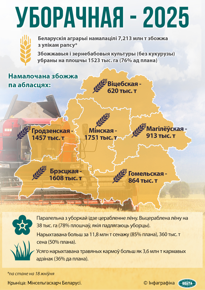 Ход сельскагаспадарчых работ  