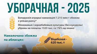 Ход сельскагаспадарчых работ  