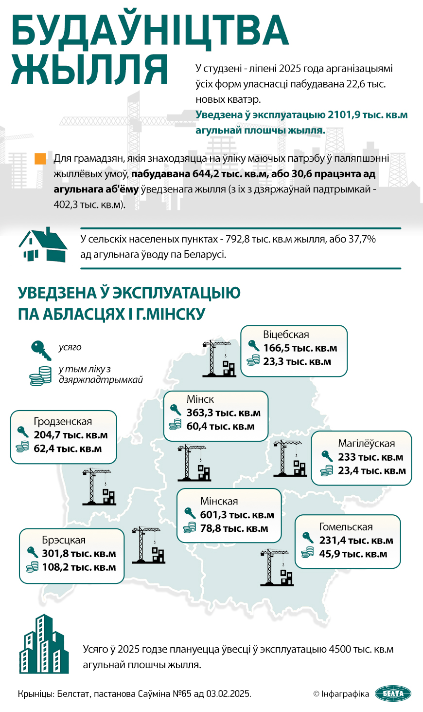 Будаўніцтва жылля  