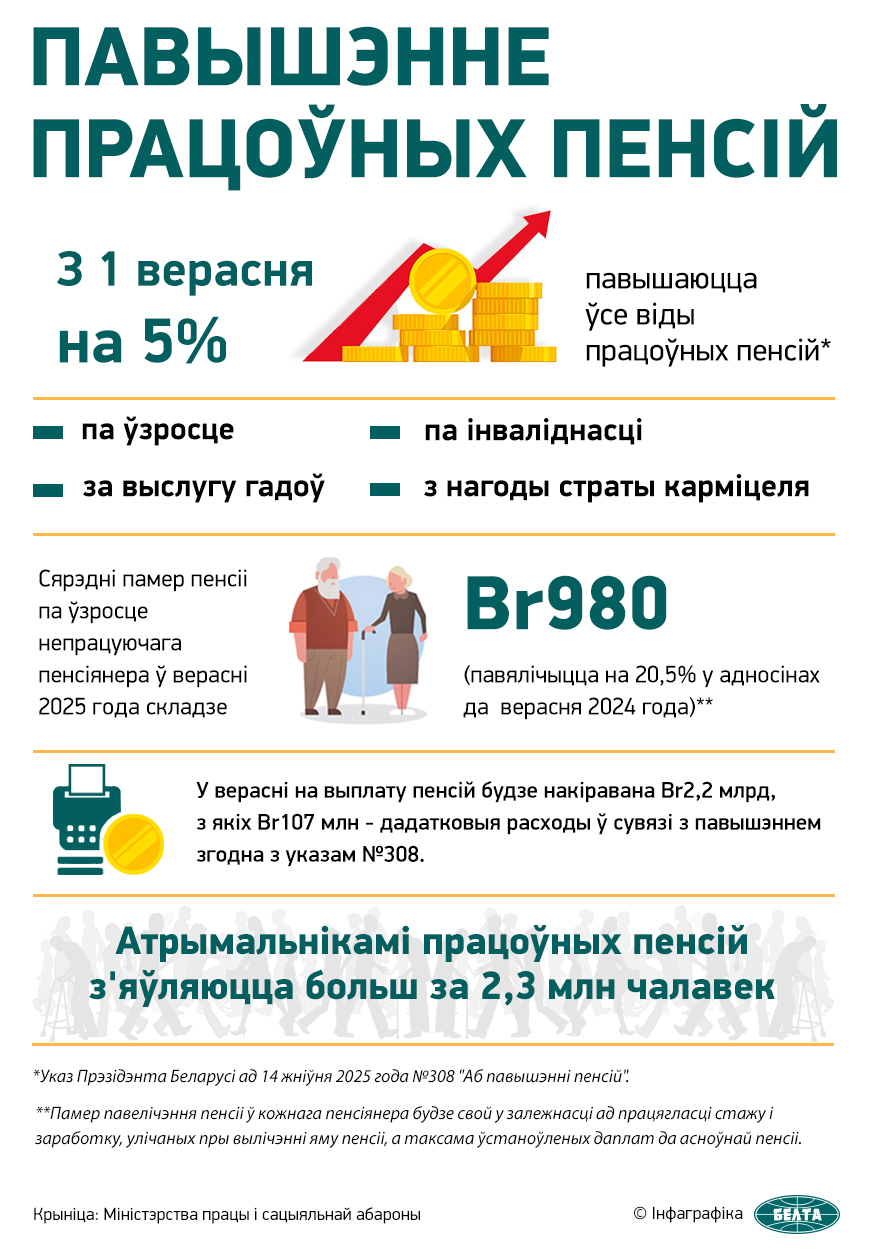 Павышэнне працоўных пенсій