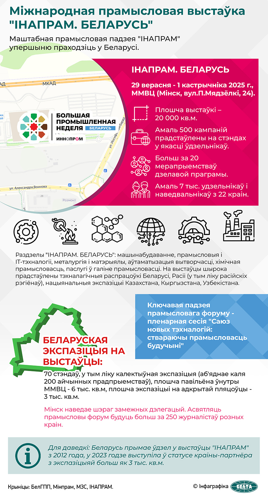 Міжнародная прамысловая выстаўка "ІНАПРАМ. БЕЛАРУСЬ"  