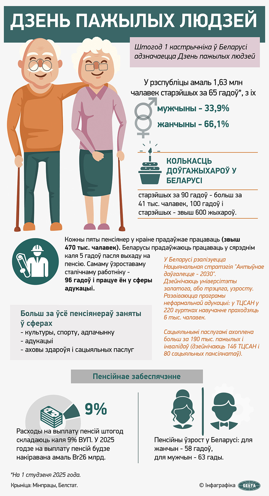 Дзень пажылых людзей  