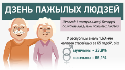 Дзень пажылых людзей  