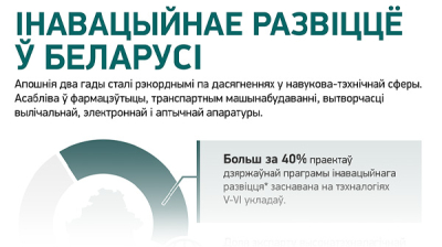 Інавацыйнае развіццё ў Беларусі
