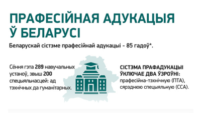 Прафесійная адукацыя ў Беларусі 