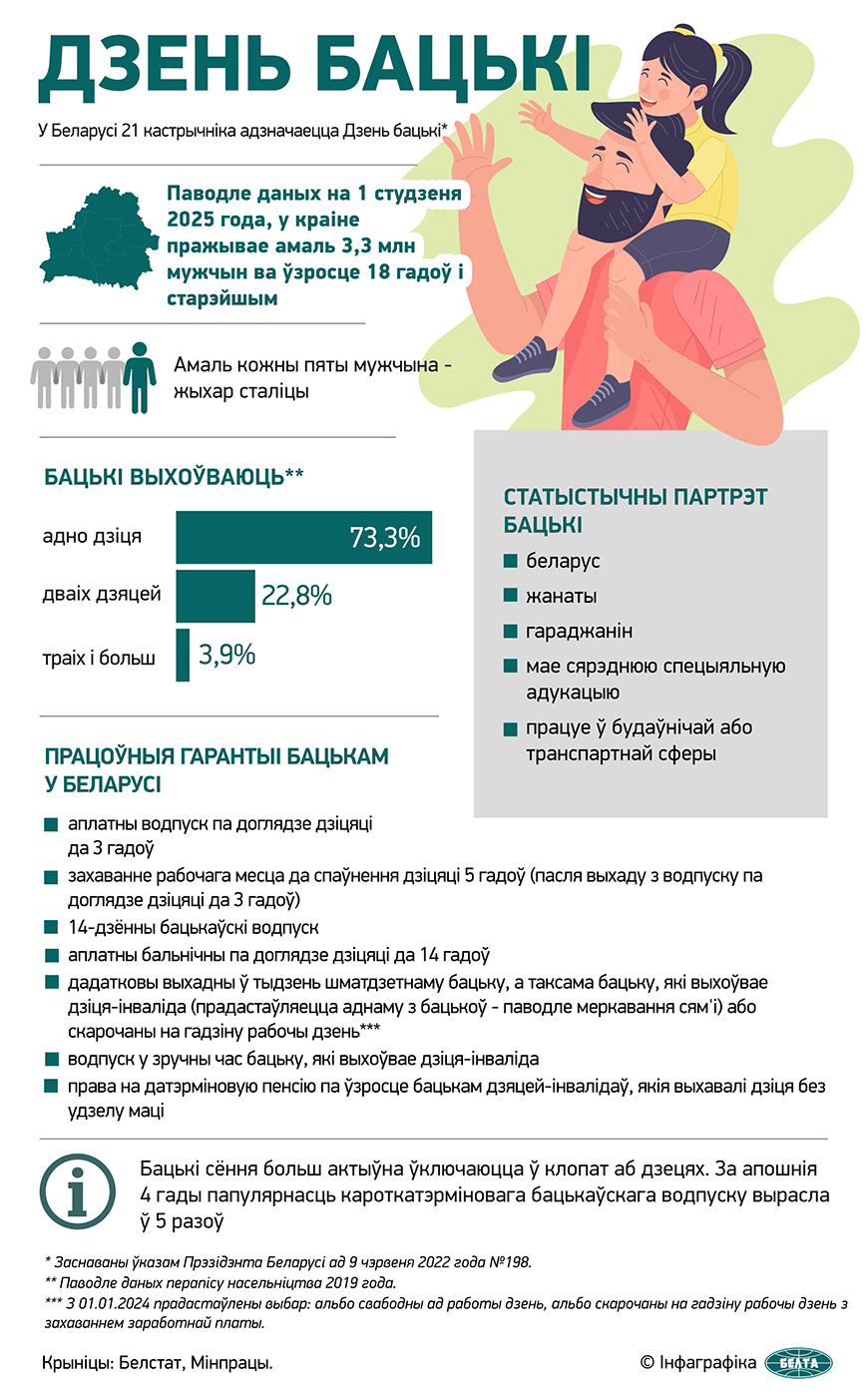 Дзень бацькі  