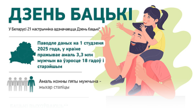 Дзень бацькі  