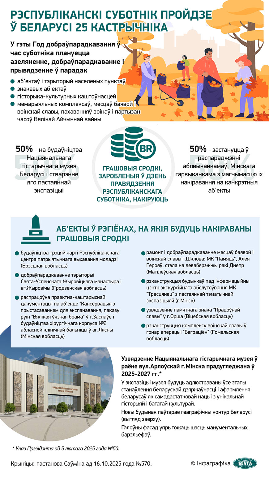 Рэспубліканскі суботнік у Беларусі