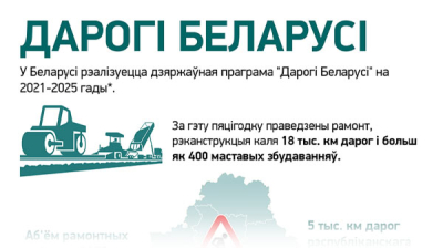 Дарогі Беларусі
