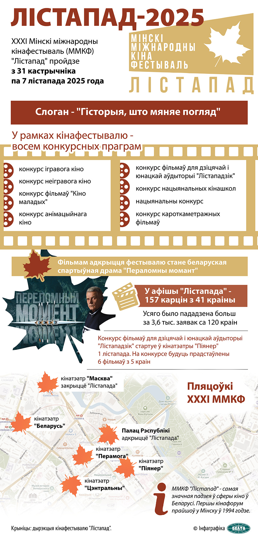 "Лістапад-2025"