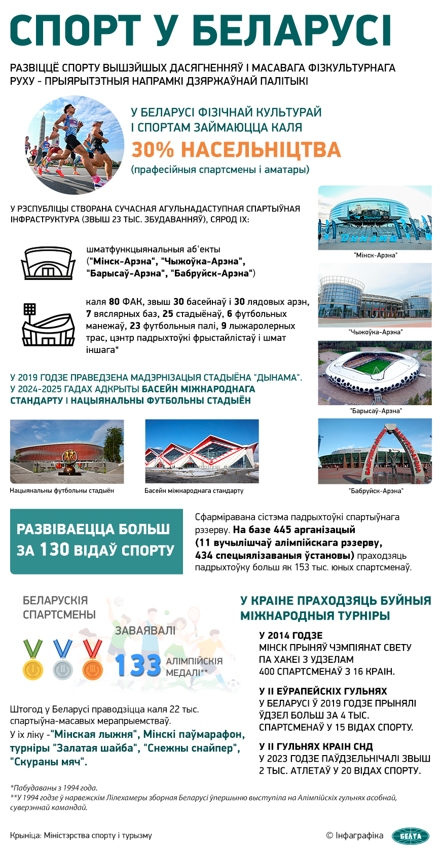 Спорт у Беларусі