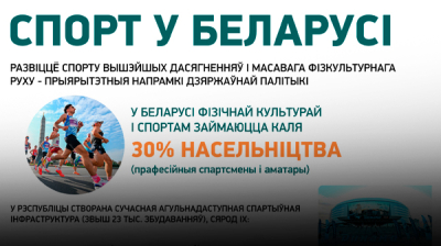 Спорт у Беларусі