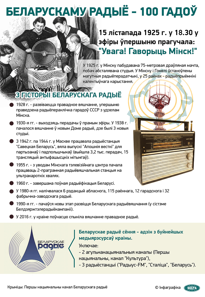 Беларускаму радыё - 100 гадоў 