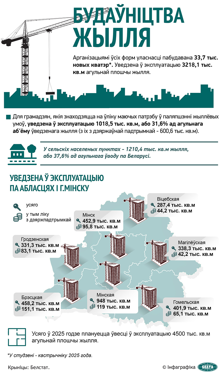 Будаўніцтва жылля