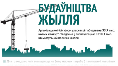 Будаўніцтва жылля