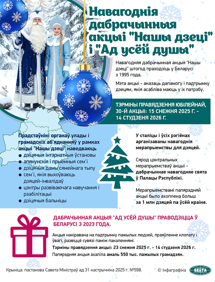 Навагоднія дабрачынныя акцыі 