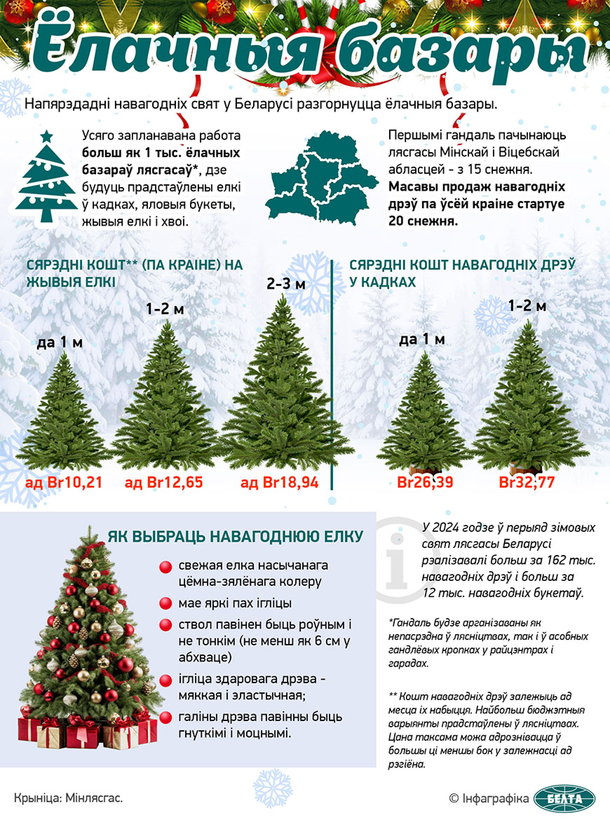 Ёлачныя базары