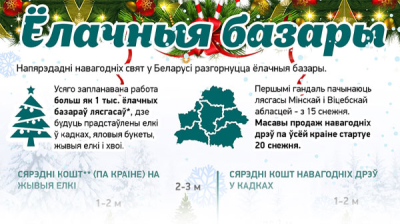 Ёлачныя базары