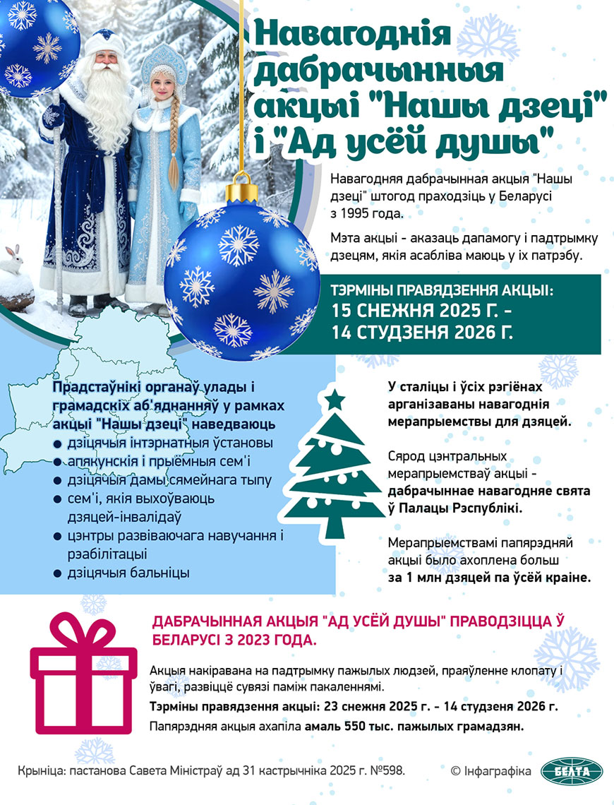 Навагоднія дабрачынныя акцыі "Нашы дзеці" і "Ад усёй душы"  
