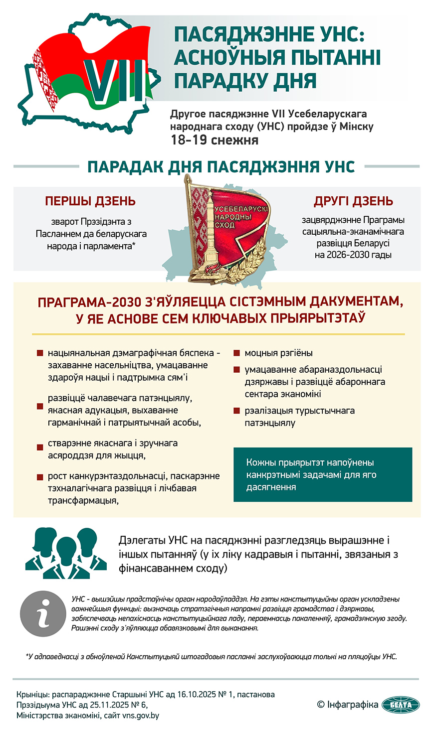 Пасяджэнне УНС: асноўныя пытанні парадку дня