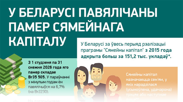 У Беларусі павялічаны памер сямейнага капіталу