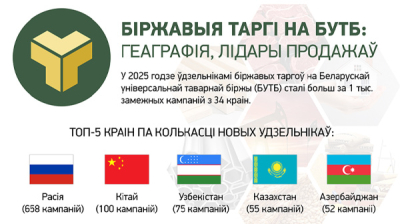 Біржавыя таргі на БУТБ: геаграфія, лідары продажаў