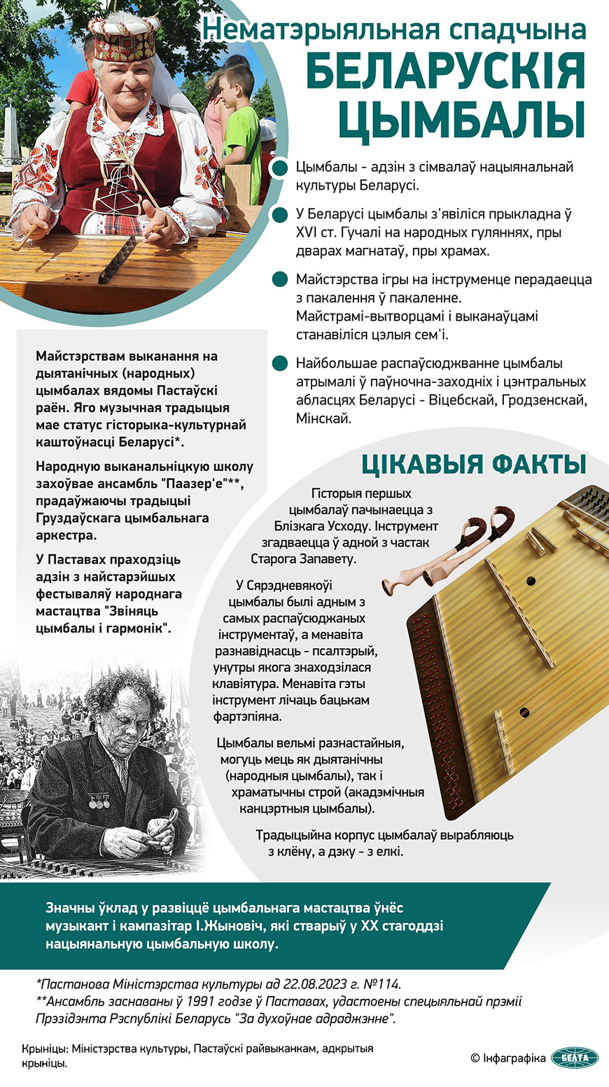 Нематэрыяльная спадчына. Беларускія цымбалы