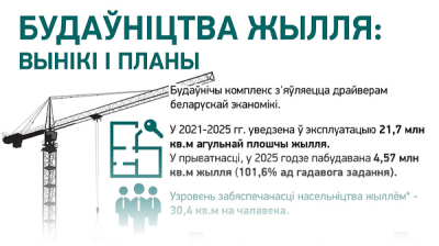Будаўніцтва жылля: вынікі і планы